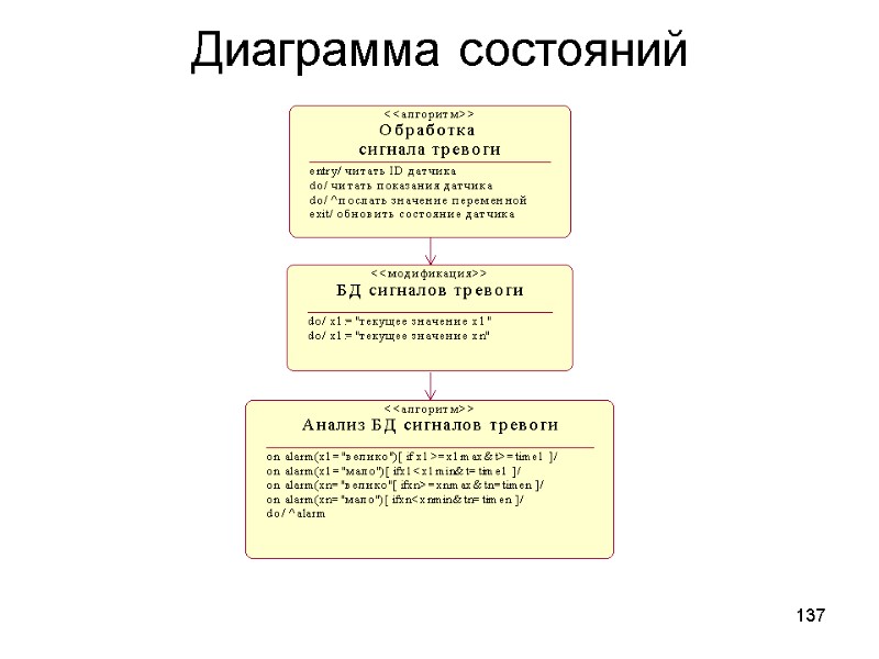 137 Диаграмма состояний